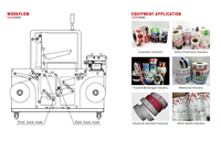 Imprimante d'étiquettes automatique VP320C pour papier adhésif, film PET, PE, PP