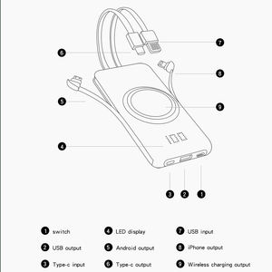 P1ポータブル10000mAhワイヤレス充電器パワーバンク複数ケーブル互換性とリアルタイムバッテリーレベル表示画面 - Product Image 6