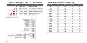 Directo de fábrica 2 fases Digital 5.6A Numa 23 Unidad de motor paso a paso integrada de bucle abierto - Product Image 4