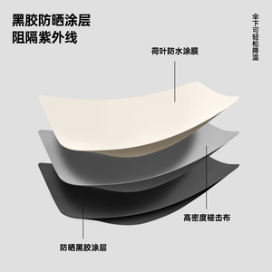 ร่มกันแดดกันฝน ไนลอน 8 ซี่โครง เปิดอัตโนมัติ ดีไซน์มินิมอล พกพาสะดวก - Product Image 3