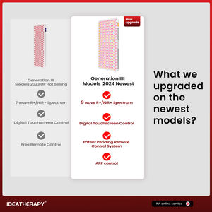Máquina de Terapia de Luz Roja de Cuerpo Completo IDEATHERAPY, 9 Ondas, 480 590 630 810 830 1060nm, Infrarrojo, PDT, LED, Microcorriente, Forma de Crema - Product Image 5