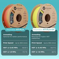 Filament PLA Polymaker PLA Pro 1,75 mm haute vitesse 300 mm/s, renforcé, résistant aux chocs, 1 kg, faible déformation, pour imprimante 3D FDM, vente en gros