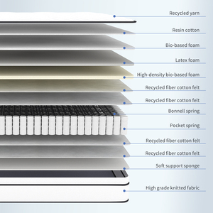 AIDI le meilleur matelas de massage Bonnell et ressorts ensachés enroulés de haute qualité de l'usine King Size - Product Image 4