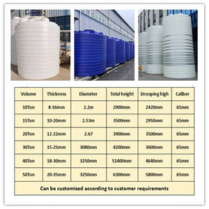 Serbatoio di stoccaggio chimico personalizzato <span class=keywords><strong>in</strong></span> <span class=keywords><strong>plastica</strong></span> <span class=keywords><strong>da</strong></span> 20000 <span class=keywords><strong>litri</strong></span> <span class=keywords><strong>in</strong></span> polietilene - Product Image 4