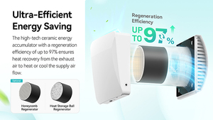 벽걸이 형 회수기 에너지 회수 환기 습도 옵션 빌라 사용 HRV 유닛 상업용 ERV HVAC 시스템 - Product Image 2