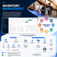 Software de Sistema de Gestión de Almacenes WMS, Logística de Inventario, ERP, Sistema de Seguimiento de Códigos de Barras en la Nube