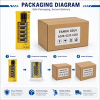 Unidad de Entrada FANUC A02B-0323-C205 SDU2 N7108 200411 Nueva, 64 E/S RS485, Control Industrial para PLC, PAC y Controladores Dedicados
