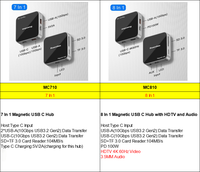 Hub Adaptador Magnético de Aluminio 8 en 1 USB C Tipo C Multifuncional a HD HDTV USB 3.2 PD 100W Lector de Tarjetas y Conector de Audio de 3.5 mm
