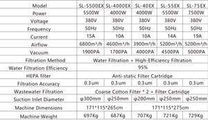 <span class=keywords><strong>Collecteur</strong></span> de poussière mobile antidéflagrant ATEX en acier inoxydable pour poudre d'aluminium, copeaux/déchets d'aluminium, et scories d'aluminium - Product Image 4