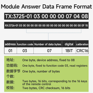 8-kênh RS485 nối tiếp lập trình điều khiển không dây điều khiển từ xa phân phối thiết bị chuyển mạch 24V 10A - Product Image 6