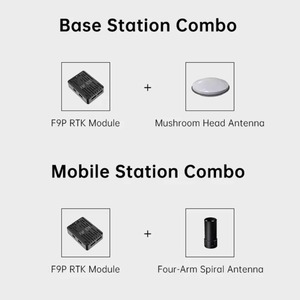 SIYI F9P RTK Module Centimètre Niveau Positionnement Compatible avec <span class=keywords><strong>PX4</strong></span>/<span class=keywords><strong>ArduPilot</strong></span> Direction Finding pour FPV Drone Accessoires - Product Image 6