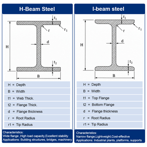 Poutre en I en acier inoxydable 305 250x250x9x14mm, soudée haute fréquence, EN 10034, bonne usabilité, pour machines - Product Image 6