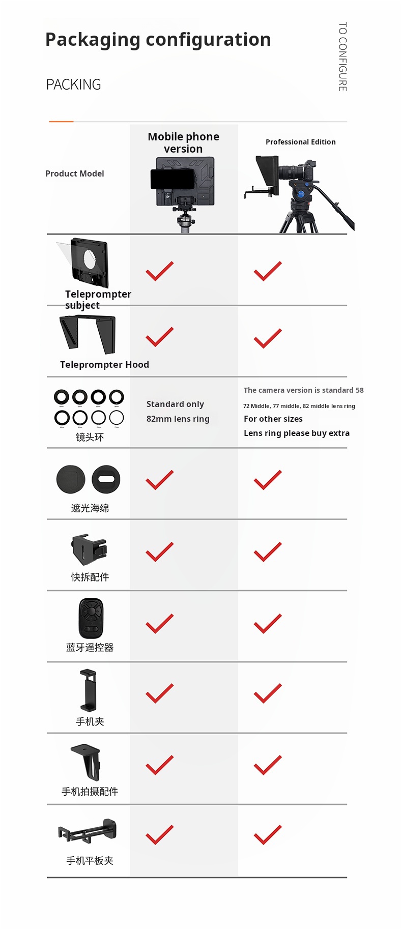 YC Onion Chinese Layer Pie Teleprompter SE Version