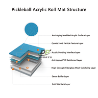 Revêtement de sol en acrylique pour pickleball, revêtement de sol portable pour terrain de pickleball, tapis de sol pour pickleball, revêtement de sol sportif, tapis de pickleball en rouleau