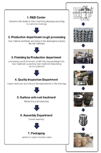 Fornitura diretta in fabbrica CL tipo a dente curvo accoppiamenti a tamburo Falk albero del cambio accoppiamenti con denti coronati - Product Image 4