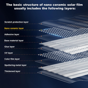 Ban đầu 3M CR UV bằng chứng cửa sổ Tint có thể tháo rời Holographic thông minh nhiệt nano gốm phân cực Pet Sheets màu sắc thay đổi cho xe - Product Image 3