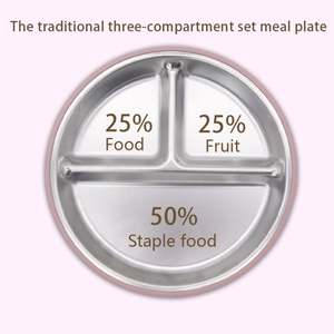 Coque amovible en silicone pour l'alimentation du bébé personnalisée Trois plaques divisées en silicone en acier inoxydable 304 pour bébés - Product Image 3