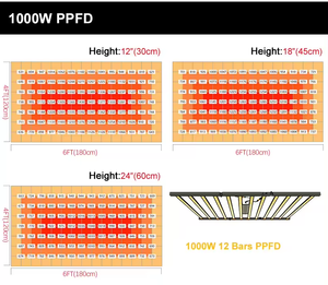 1000ワット 720ワット グローライトバー 4フィート フルスペクトルLED 植物育成ライト 商業農業向けソリューション - Product Image 2