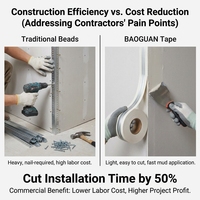 Bande d'angle métallique flexible avec bandes d'acier galvanisé pour la protection des angles de cloisons sèches |   Ruban de finition mural professionnel