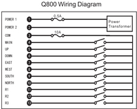 Télécommande sans fil industrielle pour grue Q800, 8 canaux, robuste, OEM ODM, émetteur radio pour grue à pont