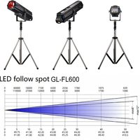 Igreslite 350W/400W/600W/700/1000W/1200W  Projecteur LED DMX pour scène de mariage et événements