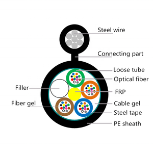 GYFTC8S Cable de fibra óptica de 144 núcleos recubierto de PVC 2km de longitud para red de telecomunicaciones Cable óptico aéreo Precio competitivo - Product Image 4
