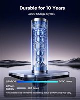 Gendome Micro 30 15000mAh Batterie externe portable LiFePO4 Charge rapide Charge sans fil 3.2V