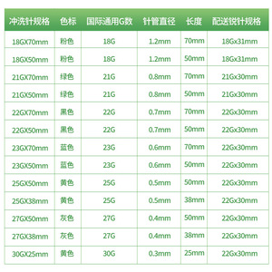 Amphi เข็มฉีดยาทันตกรรม21g 22g 23g 25g 27g ปลายทู่แบบใช้แล้วทิ้งสำหรับการให้น้ำในช่องปาก50ชิ้น - Product Image 2