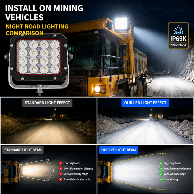 Ultra Bright Shockproof Waterproof Flood Light for Mining Machinery Heavy Duty Site Mining LED Flood Lamp