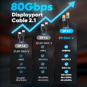 SYONG DP 2.1 <b>Cable</b> 16K60Hz Braided Cord,8K120Hz,HDR10 DSC 1.2a,G-Sync FreeSync Gaming PC,Gaming Monitor 5090,AMD 7900XTX 1.5M 2M - Product Image 2