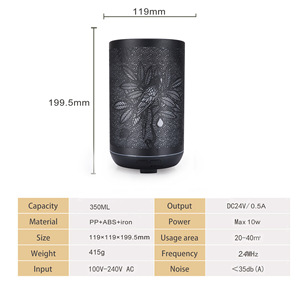 Parrot Pattern Aroma Diffuser 300ml Ultrasonic <b>Humidifier</b> With Led Light For Home And Commercial Use - Product Image 5