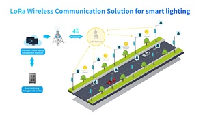 IoT LoRa Mesh Gatewy Outdoor-<span class=keywords><strong>Gateway</strong></span> für Smart Light-System - Product Image 5