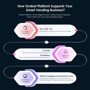 Distributore Automatico Intelligente AI per Bevande Fredde, Succhi, Soda, Caffè e Acqua - PCB per Distributore Automatico di Bevande Gassate e Non Gassate - Product Image 5