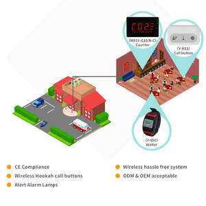 Système d'appel sans fil pour restaurant, sonnette de table pour appeler le serveur, bouton d'appel, système d'appel de service pour hôtel - Product Image 6