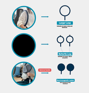 Alfombrilla Magneto Óptica PEMF 360, Dispositivo <span class=keywords><strong>de</strong></span> Terapia PEMT <span class=keywords><strong>de</strong></span> Doble Uso para Rehabilitación y Reducción del Dolor en Humanos y Animales, Fisioterapia - Product Image 2