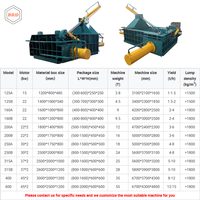Presse à balles hydraulique industrielle robuste BRD 125T en alliage, avec roulement en acier inoxydable et pompe en aluminium, moteur 15kW, haute productivité pour déchets industriels