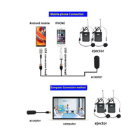 Microfono Lavalier Wireless Doppio per Telefono con Riduzione del Rumore, Microfono a Clip per TikTok, Streaming Live, Vlogging e Interviste YouTube