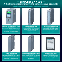 Siemens nouvelle unité centrale de traitement de contrôleur PLC S7-1500 d'origine 6ES7518-4AP00-0AB0 CPU 1518-4 PN/DP SIAMTIC
