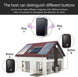 Sonnette de porte étanche sans fil, prix d'usine, énergie cinétique, batterie gratuite - Product Image 6