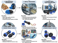 Conector Eléctrico Automotriz DIN 2P de Alta Calidad Personalizado, Plástico SP13 SP21 SP29 IP68 a Prueba de Agua