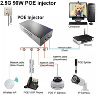 Injecteur PoE+ 2,5G pour Ethernet, 90W 48V avec compatibilité 10/100/1000/2500 Mbps et IEEE 802.3af/at/bt