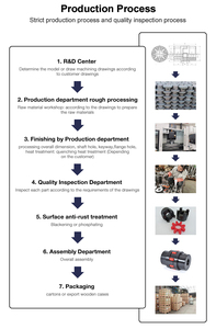 Tùy chỉnh linh hoạt trục khớp nối Độ chính xác cao linh hoạt trục Coupler nhôm trục khớp nối cho thiết bị chính xác - Product Image 3
