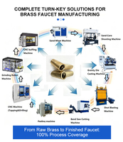 Machine de perçage et de taraudage CNC à 12 axes, pompe, robinet en acier inoxydable, multifonctionnelle, diamètre de perçage maximal de 150 mm, puissance de 75 kW