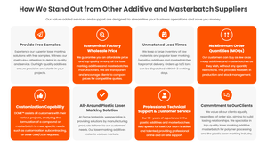 إضافات ليزر على شكل قبة لوضع علامات بلاستيكية معززة أجزاء مصبوبة عامل مساعد كيميائي لعلامات البلاستيك PP PA PE TPU ABS - Product Image 3