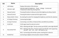 Hontech-Wins Intelligent 1500W/2000W/3000W DMX Control Dawn Simulator Bétail Volaille Équipement 4 Canaux 220V/110V