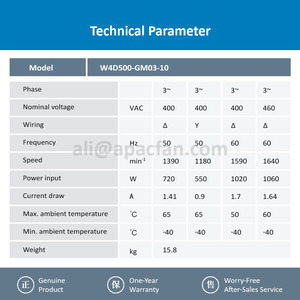 พัดลมแกน ebmpapst รุ่น W4D500-GM03-10 ขนาด 500 มม. กำลังไฟ 720 วัตต์ แรงดันไฟฟ้า 400 โวลต์ AC พัดลมไฟฟ้า พัดลมปรับอากาศ พัดลมระบายความร้อนแบบแกน พัดลมสำหรับเครื่องทำความเย็น - Product Image 3