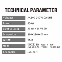 Lampu Panggung Moving Head LED Zoom Wash Cabeza Wash 36X18W RGBWAUV, Kontrol DMX512, Zoom 8-60, CRI 80, Pan/Tilt 540/630 untuk DJ Disko