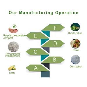 100% biodegradable खाद cornstarch PBAT पीएलए पीएचबी राल पीएचए छर्रों PCL कणिकाओं प्लास्टिक इंजेक्शन के लिए pellest