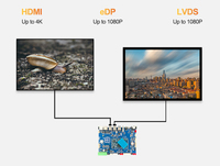 Placa Base para Máquina Expendedora Visual con IA Rockchip, con Interfaces LVDS/eDP/HDM, Salida de 1080P para Robots Móviles y Puerta de Enlace IoT