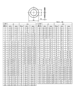 Sản xuất chuyên nghiệp thép không gỉ 304 316 dày 0.025mm <span class=keywords><strong>Shim</strong></span> tấm siêu mỏng <span class=keywords><strong>Shim</strong></span> máy giặt - Product Image 2